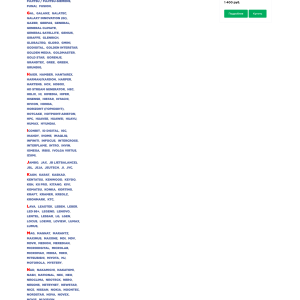 Главная страница интернет магазина пультов
